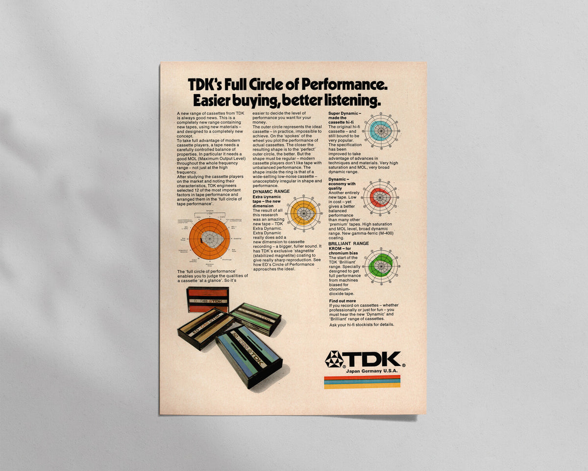 TDK—Tape Range